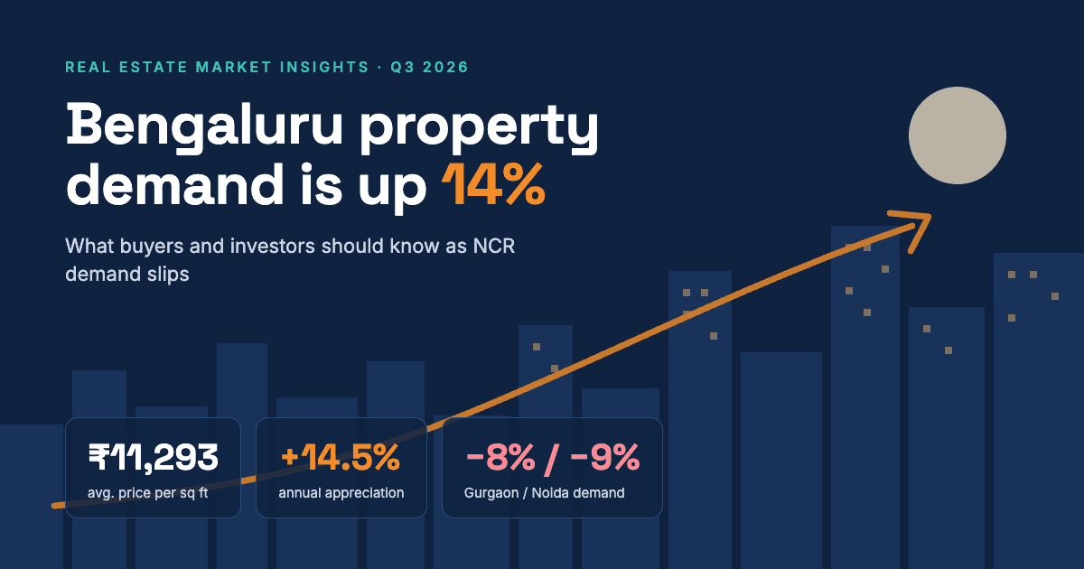 Bengaluru Property Demand Is Up 14% in Q3 2026: What Buyers and Investors Should Know